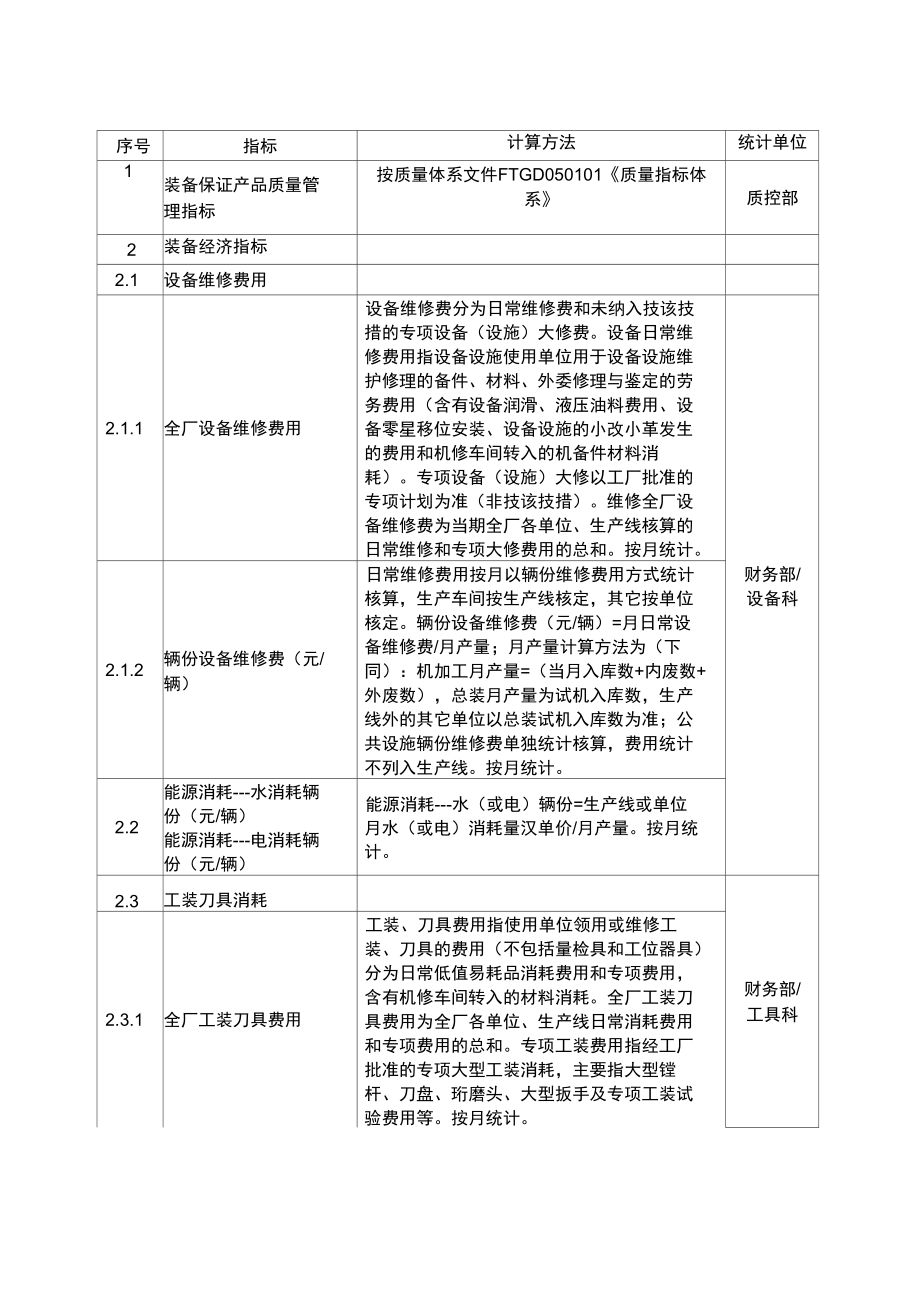 装备管理指标体系与计算方.doc_第1页