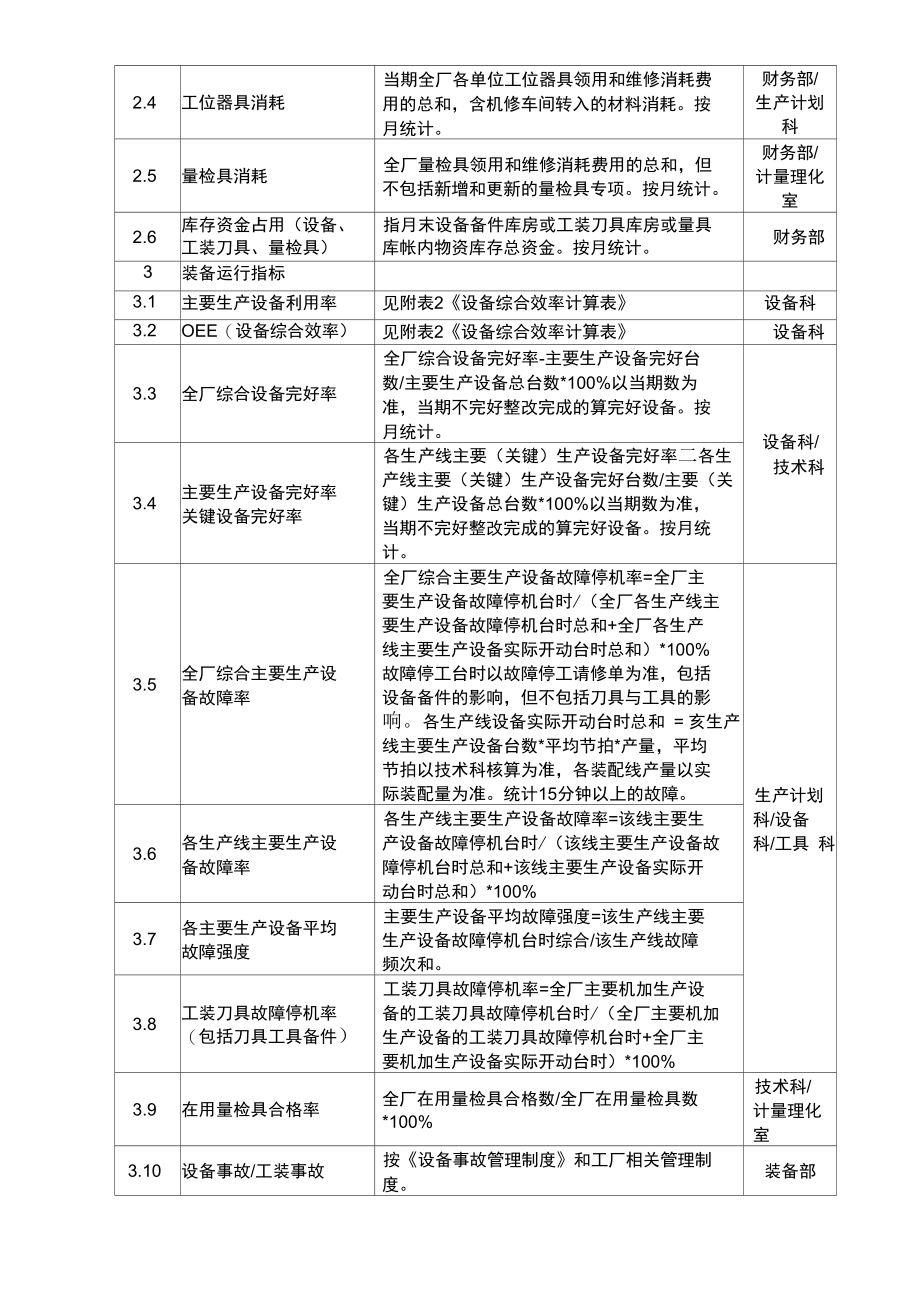 装备管理指标体系与计算方.doc_第3页