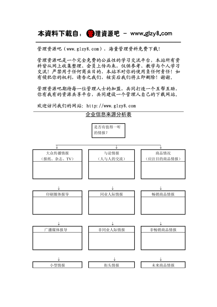 企业信息来源分析表.docx_第1页