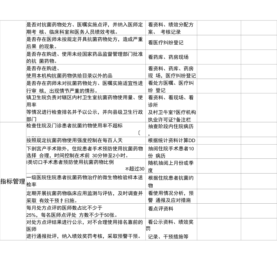 医疗机构抗菌药物临床应用管理检查表#精选..docx_第2页