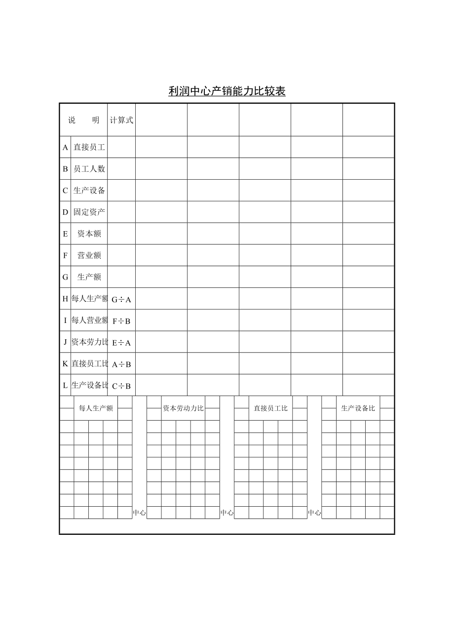 利润中心-产销能力比较表.docx_第1页