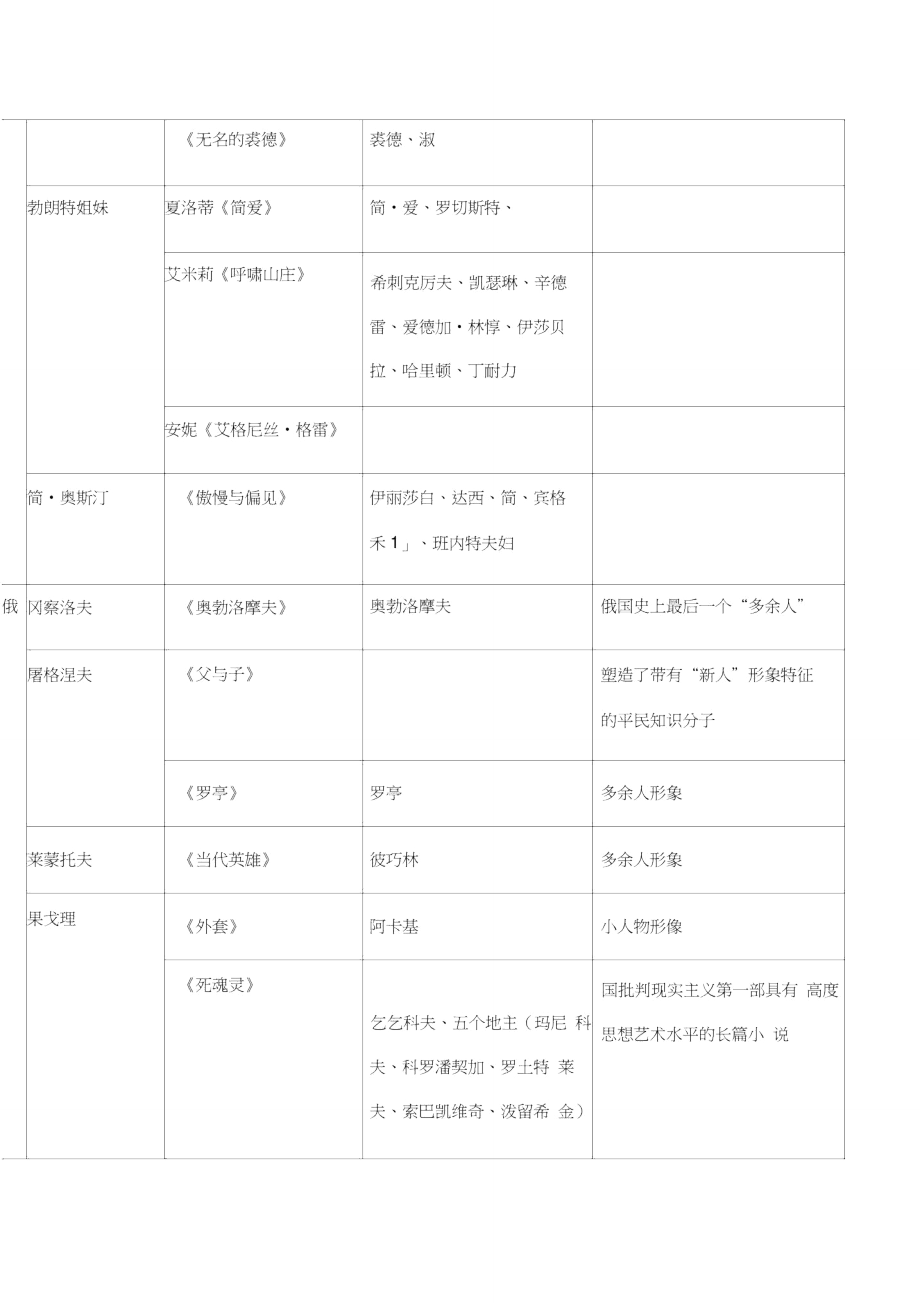 外国文学十九世纪作家作品.doc_第3页