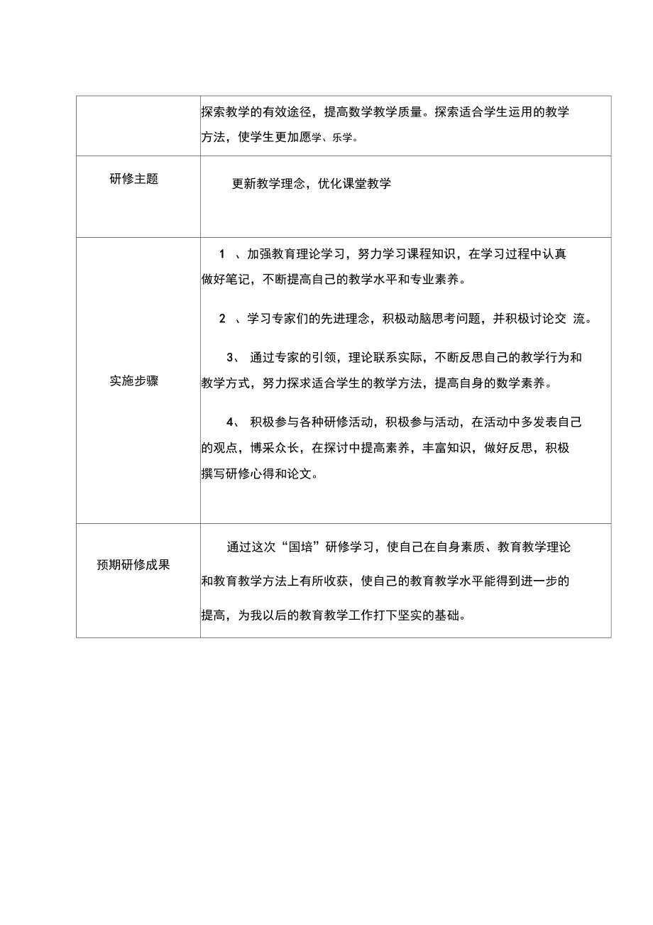 个人研修计划49309.doc_第3页