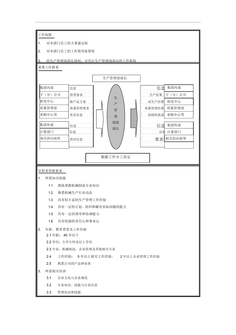 生产管理部副部长岗位说明书.docx_第2页