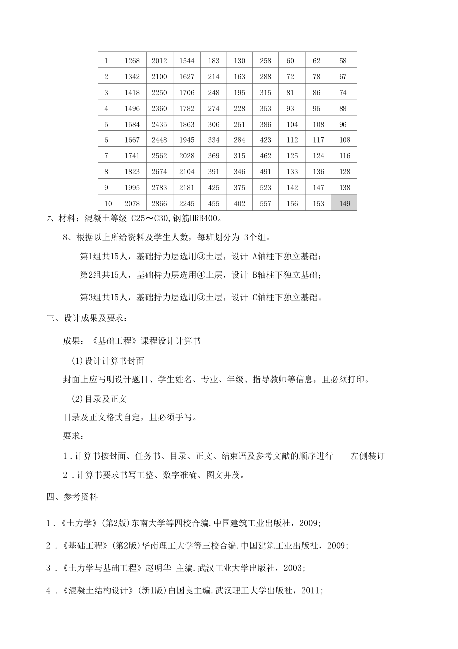 基础工程课程设计任务书及例题.docx_第3页