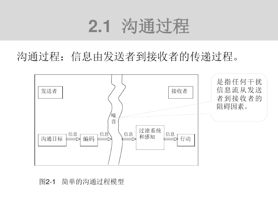 第2章商务沟通的重要性共23页.docx_第2页