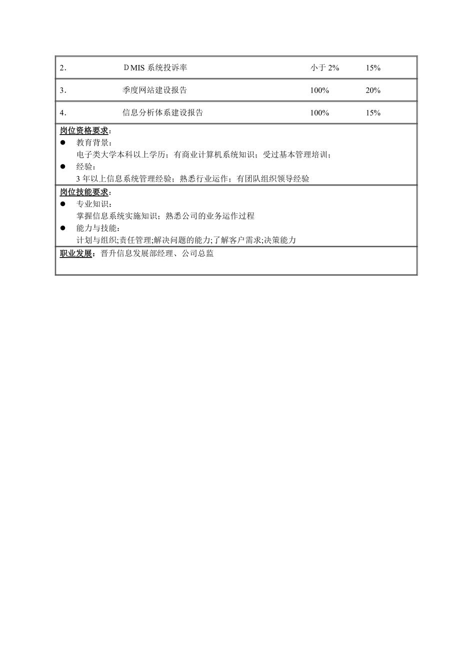 信息发展部零售系统组组长职务说明书.docx_第2页