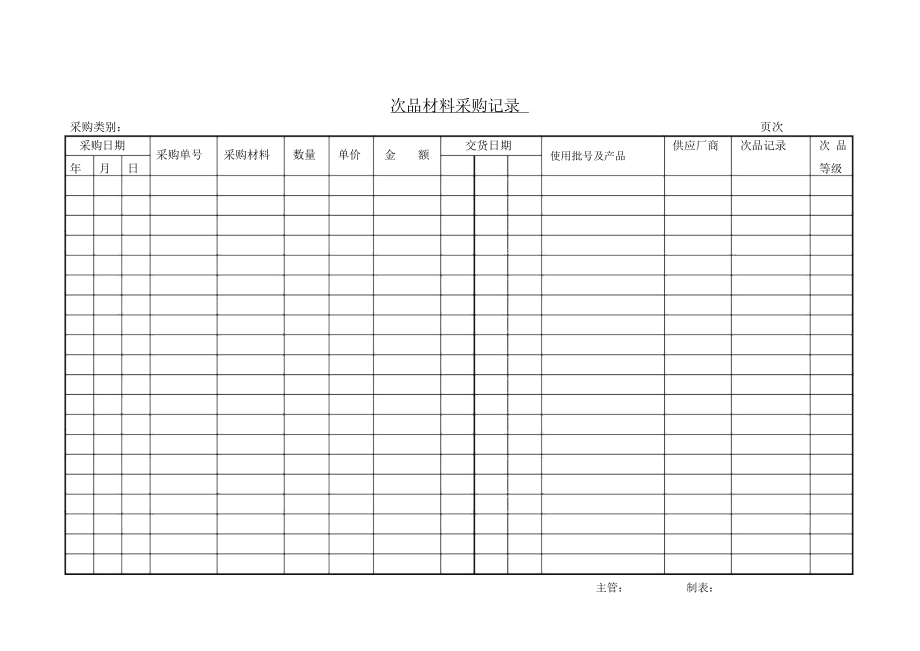 次品材料采购记录.docx_第1页