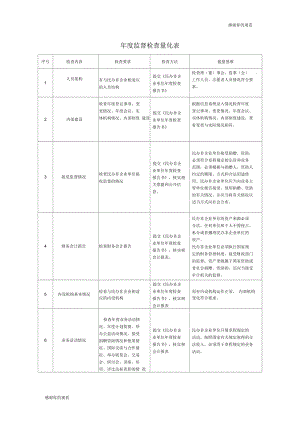 度监督检查量化表.docx