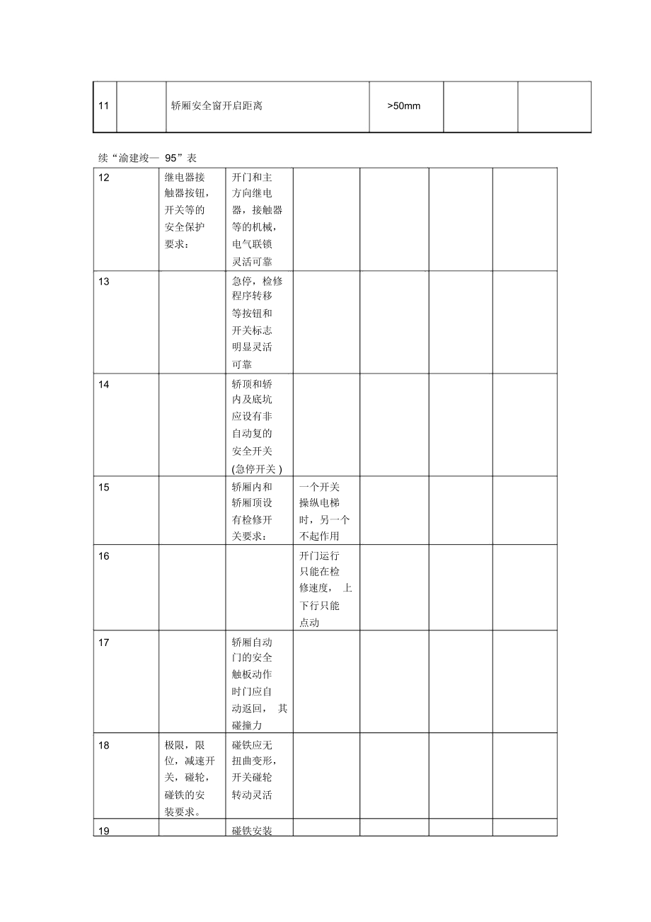 电梯安全保护装置安装记录.docx_第2页