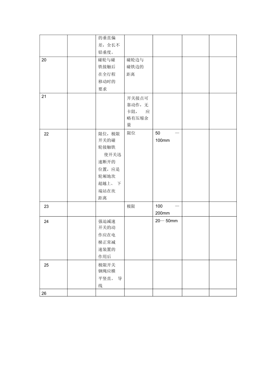 电梯安全保护装置安装记录.docx_第3页