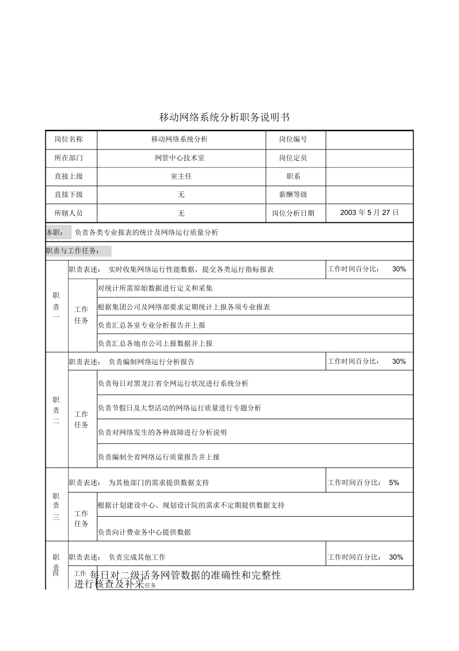 材料行业网管中心技术室移动网络系统分析标准岗位.docx_第1页