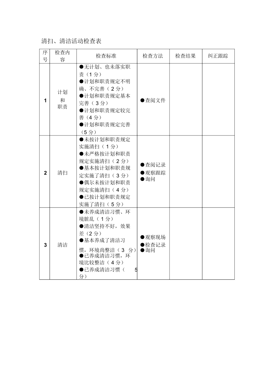 清洁卫生活动检查记录表.docx_第1页