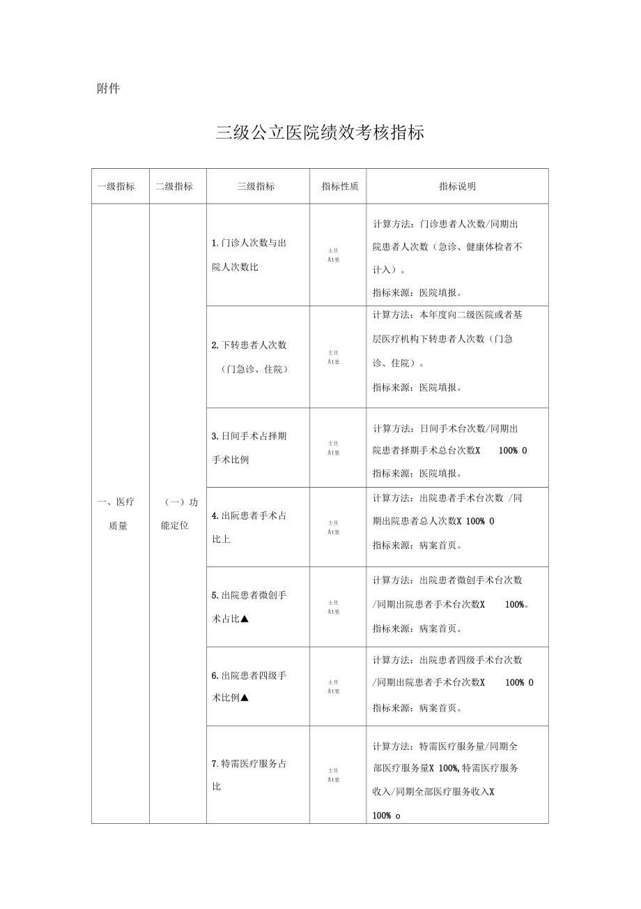 三级公立医院绩效考核指标计划.docx_第1页