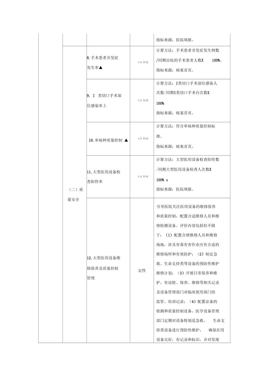 三级公立医院绩效考核指标计划.docx_第2页