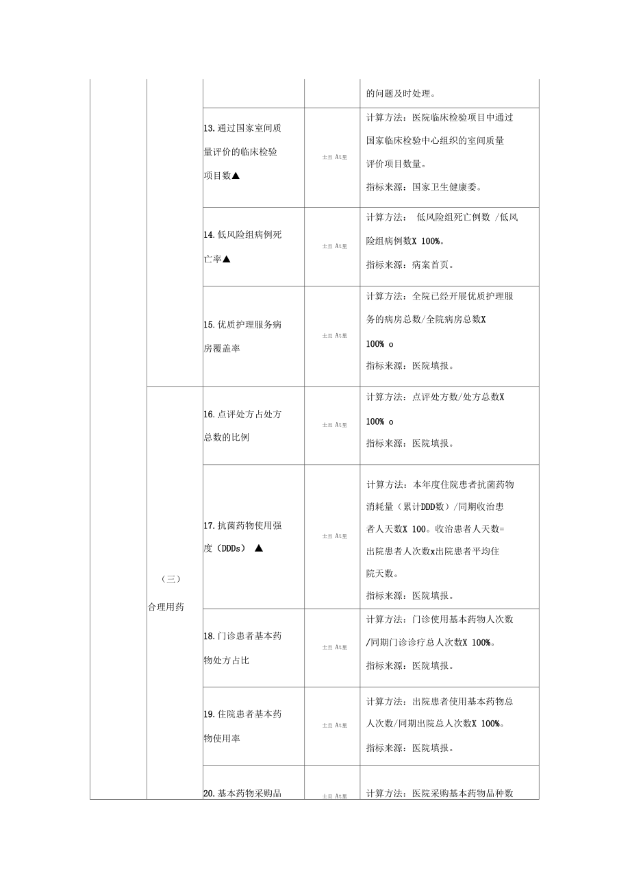 三级公立医院绩效考核指标计划.docx_第3页