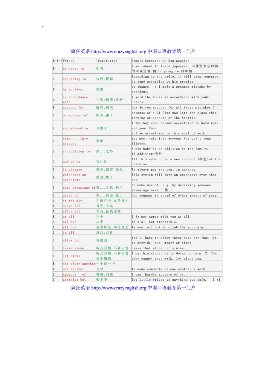 大学英语短1000句----英语学习.docx_第1页