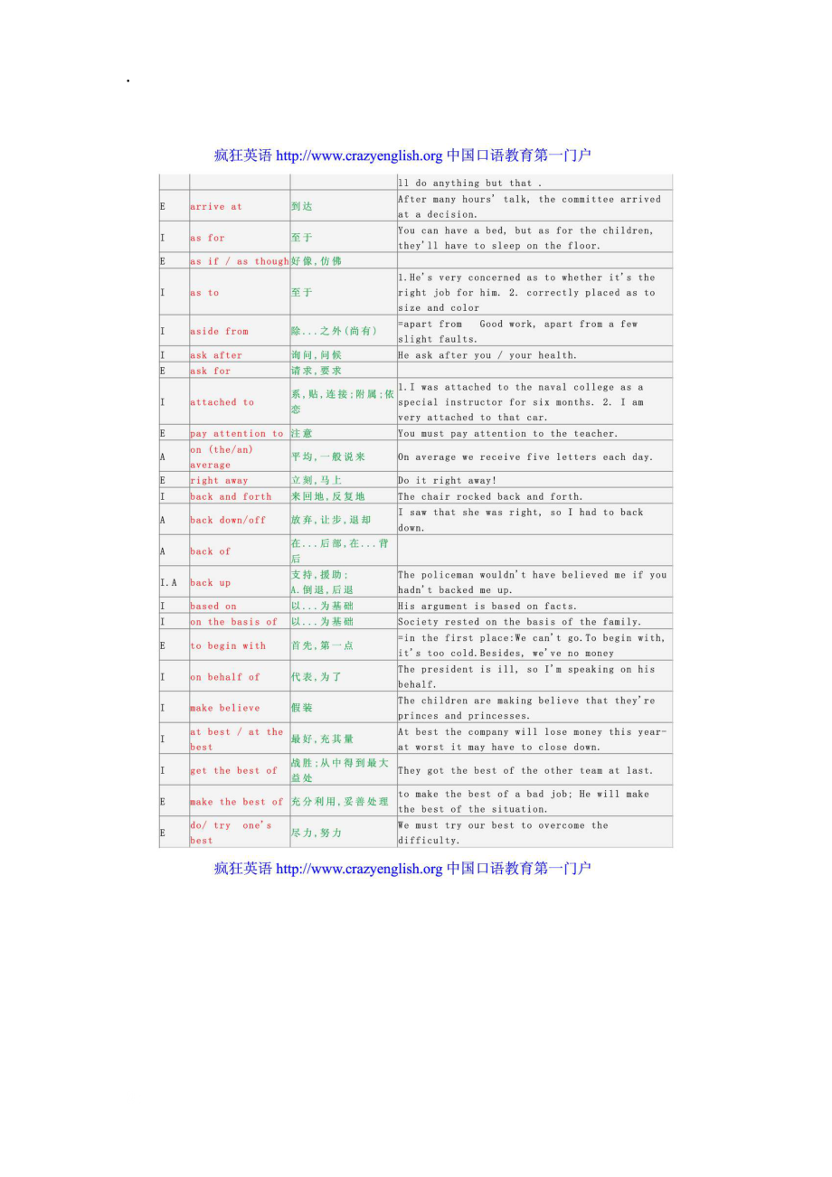 大学英语短1000句----英语学习.docx_第2页