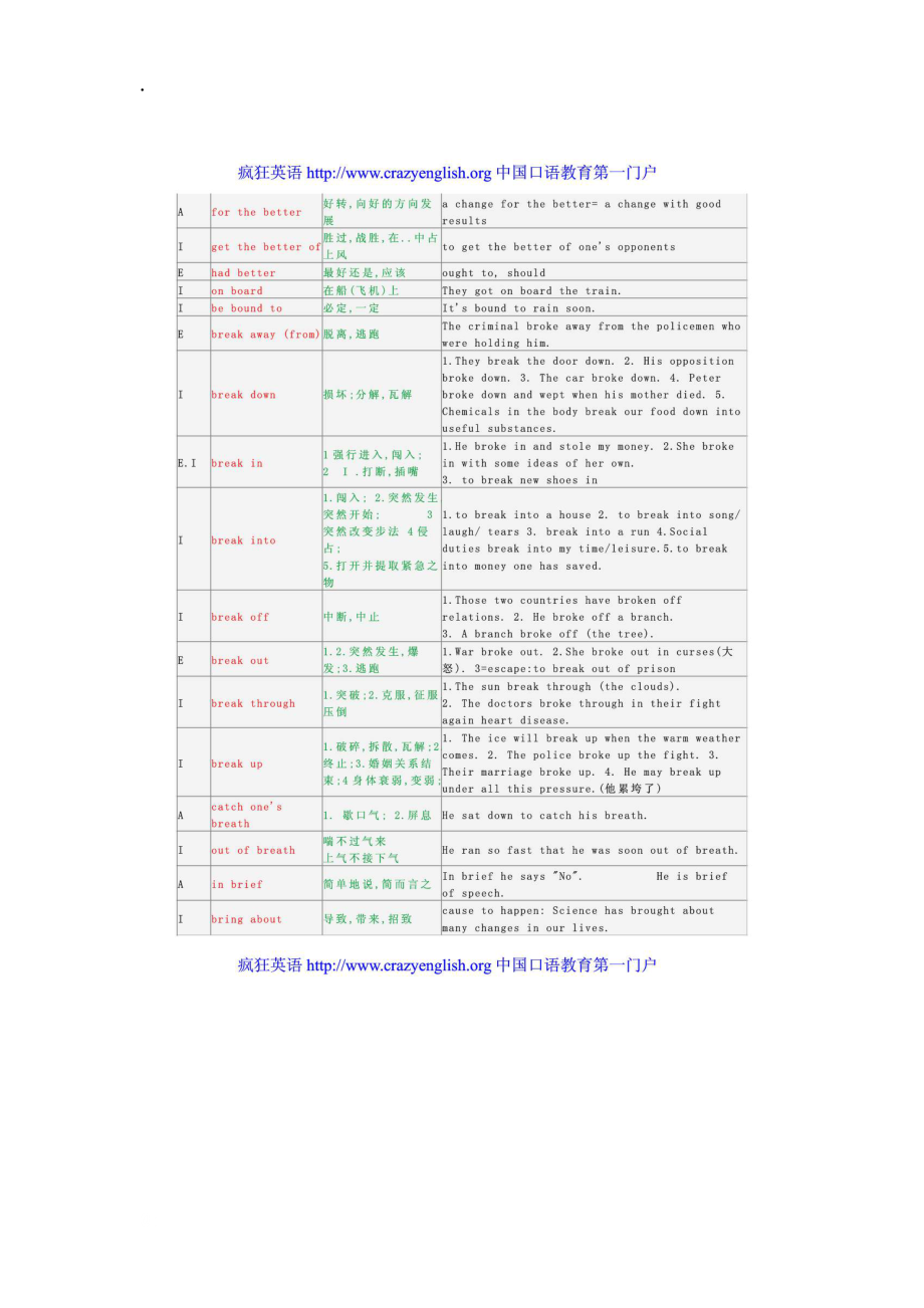 大学英语短1000句----英语学习.docx_第3页