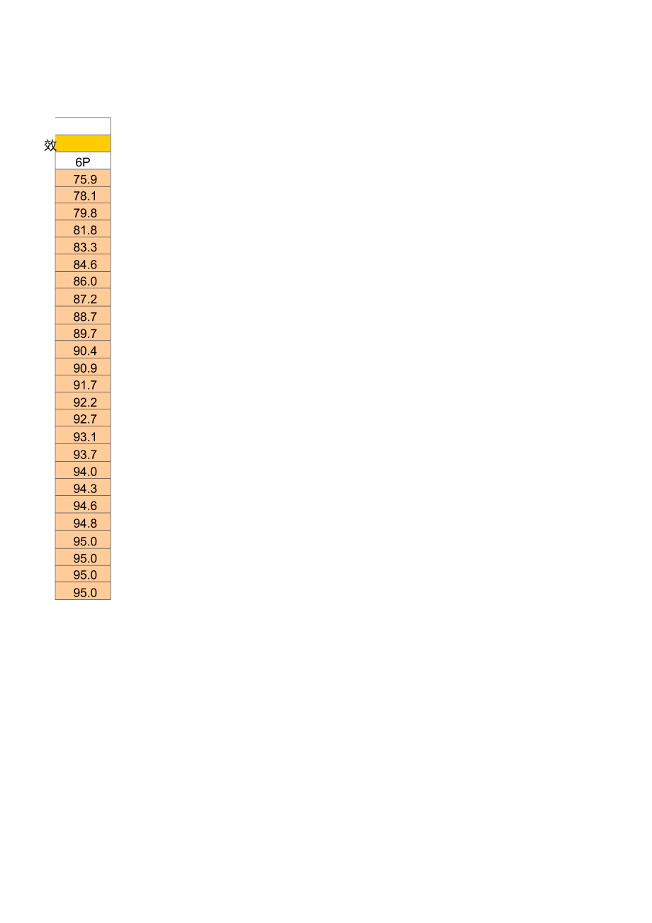 GB18613-2012中小型异步三相电动机能效限定值及能效等级.doc_第2页