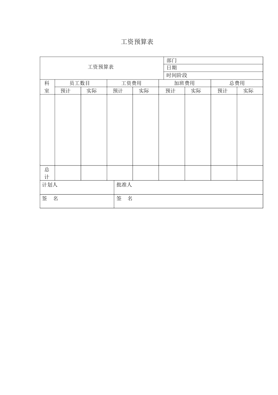 某公司职员工资预算表.docx_第1页