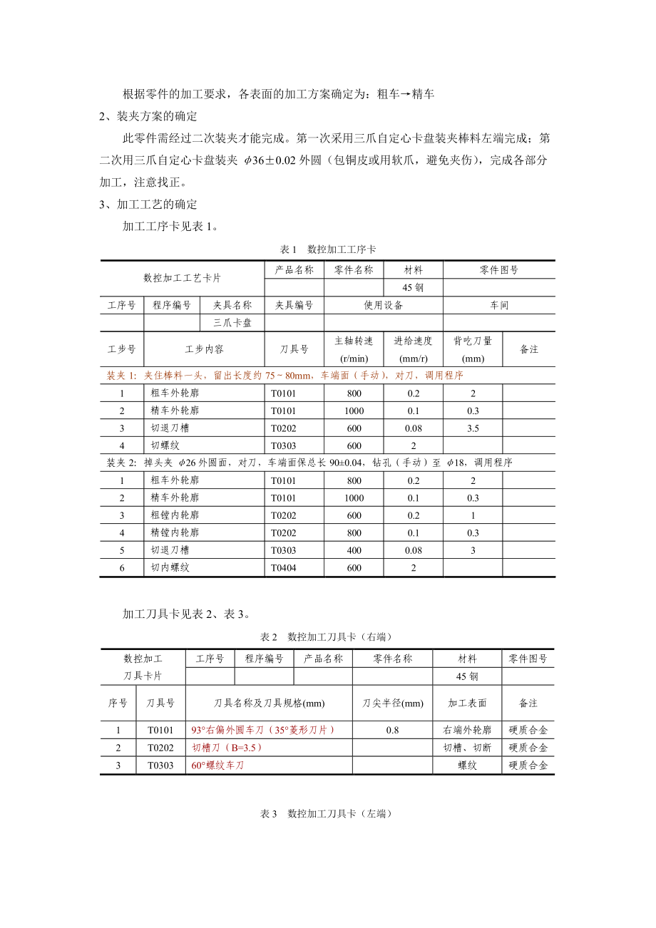 数控加工工艺、编程与仿真模块.docx_第2页