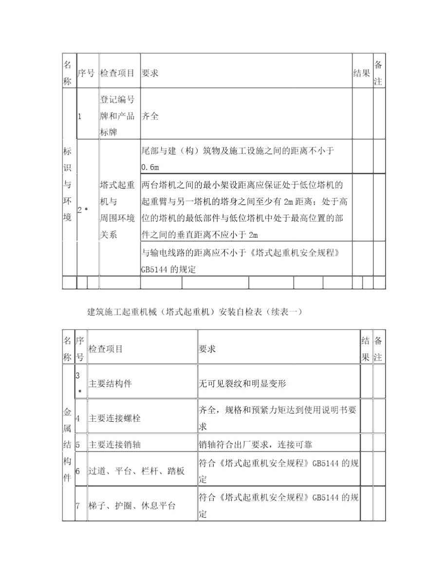 塔吊安装自检表.doc_第2页