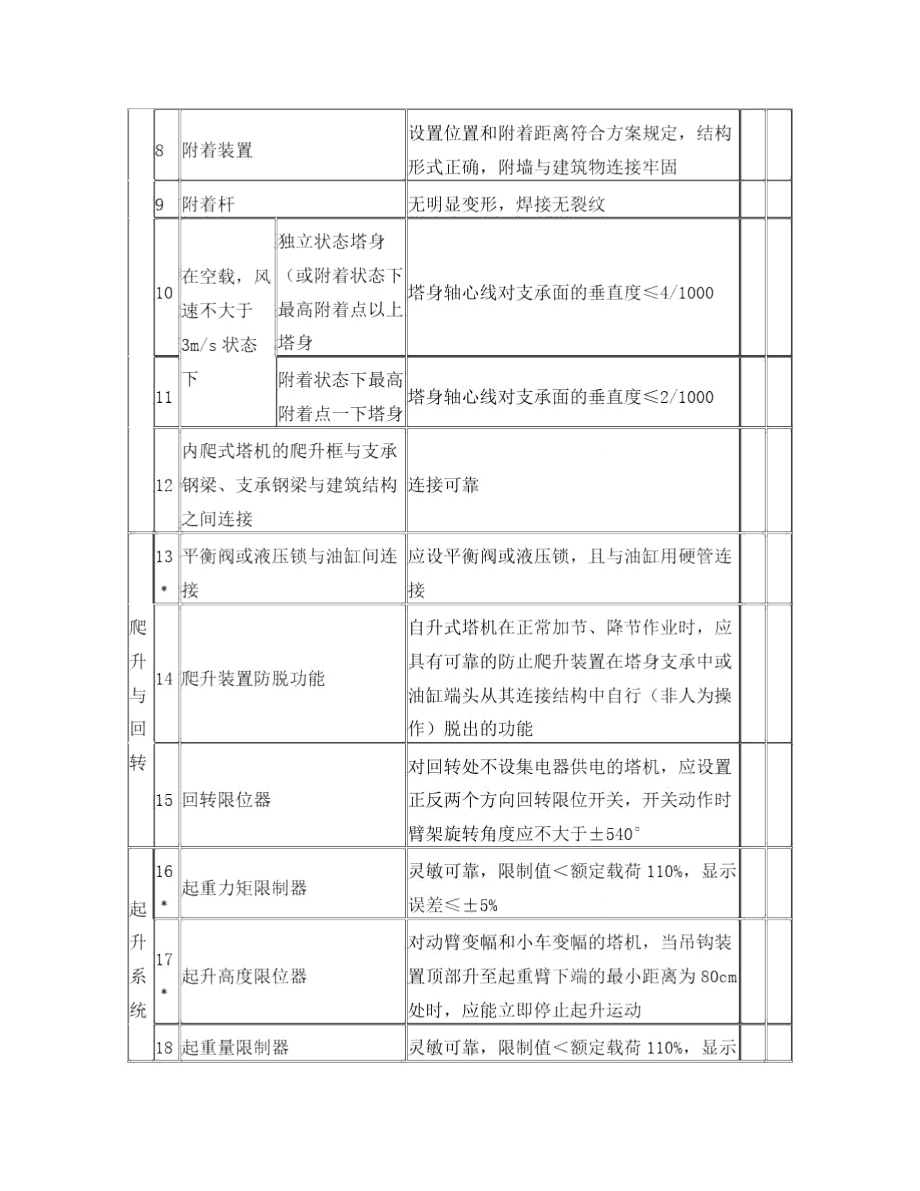 塔吊安装自检表.doc_第3页