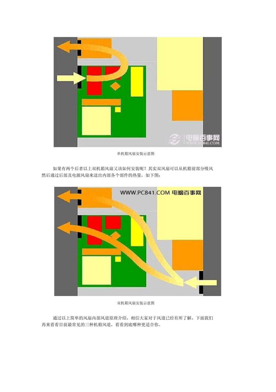 机箱风扇怎么装教你怎样安装机箱风扇散热最好.docx_第3页