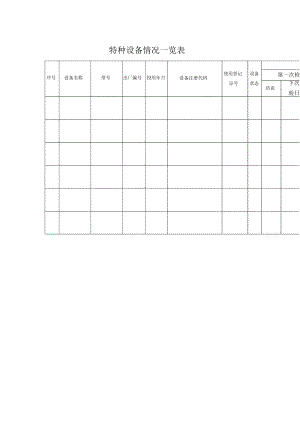 特种设备情况一表.docx