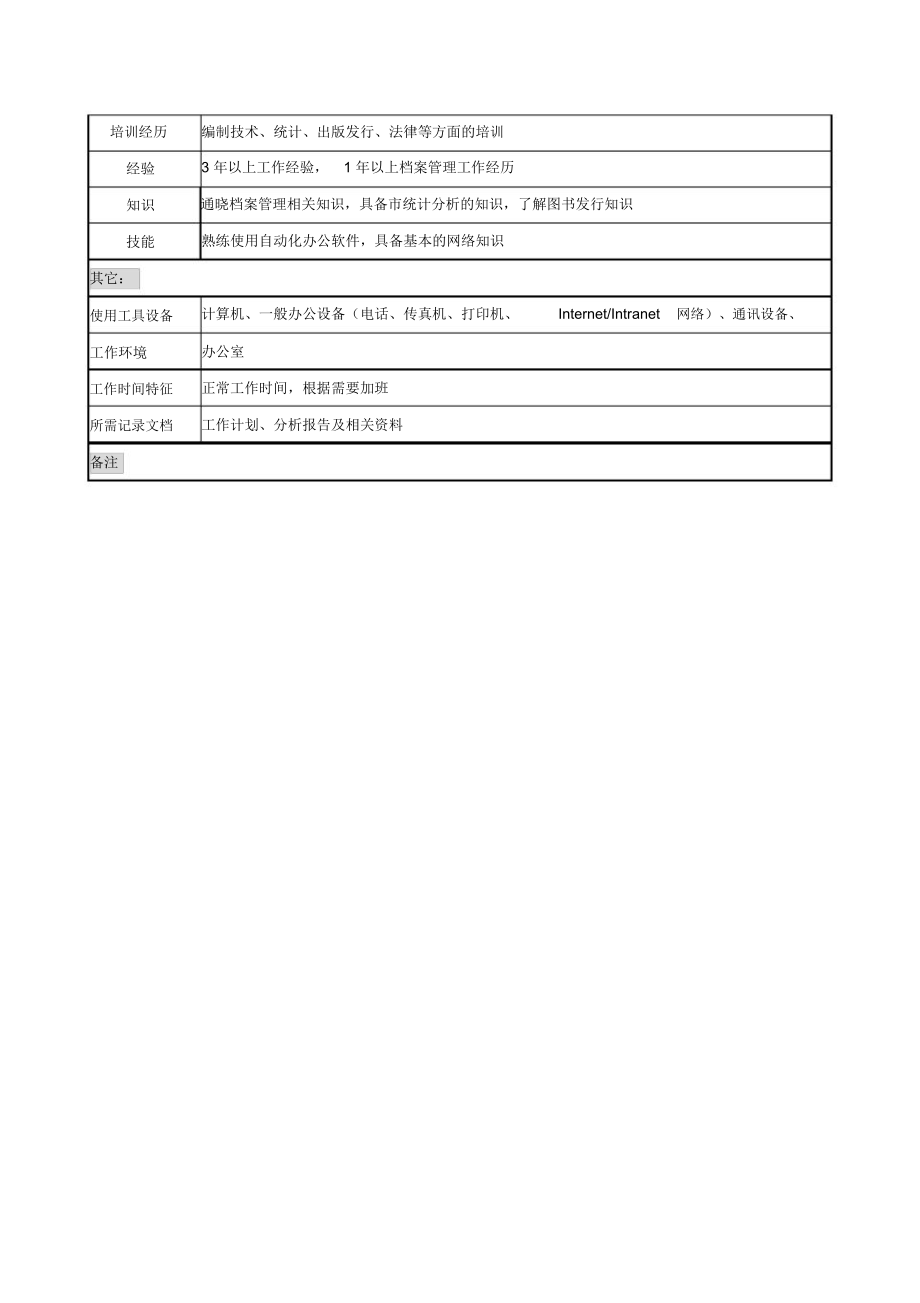 某建筑研究所印刷管理体系部档案管理体系职务.docx_第2页