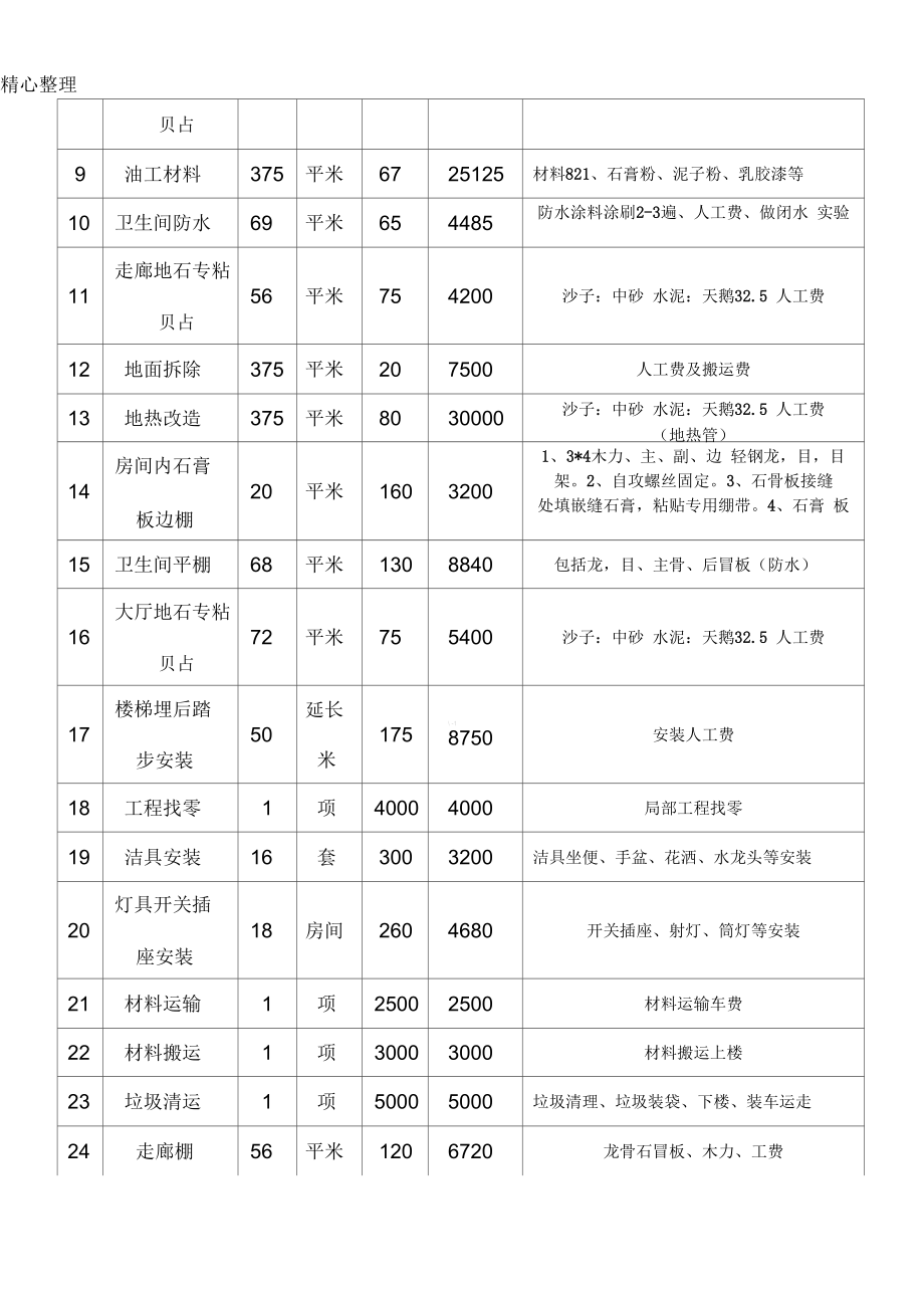 宾馆装饰项目报价单(DOC).docx_第2页