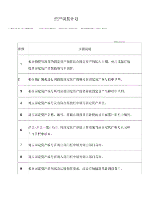 东方通信公司固定资产管理汇总篇(4个doc)2正式版.docx