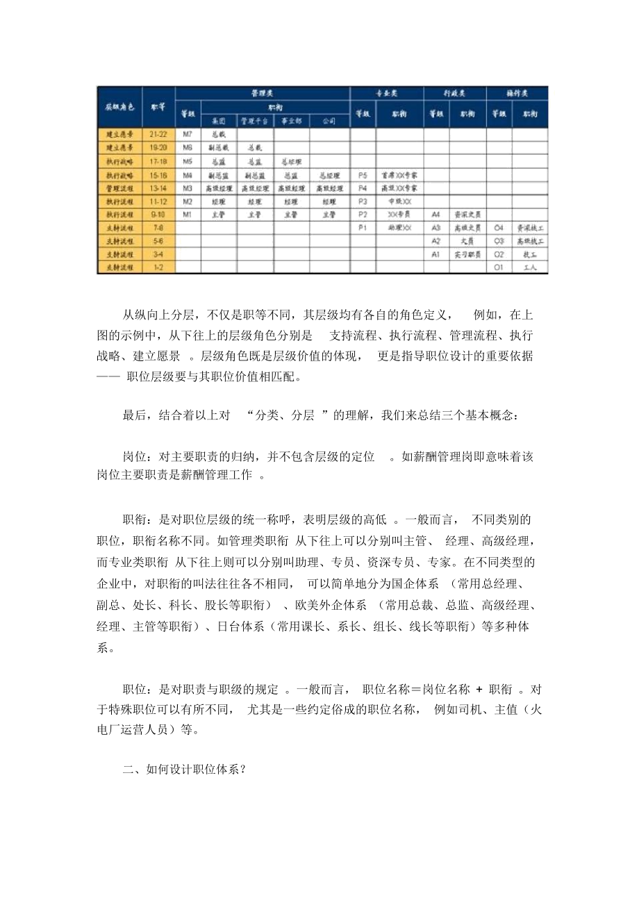 职位体系设计方案攻略.docx_第2页