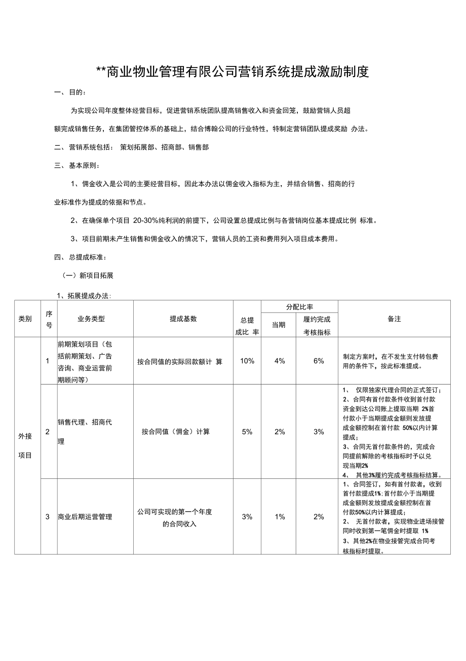 营销系统提成奖励办法.doc_第1页