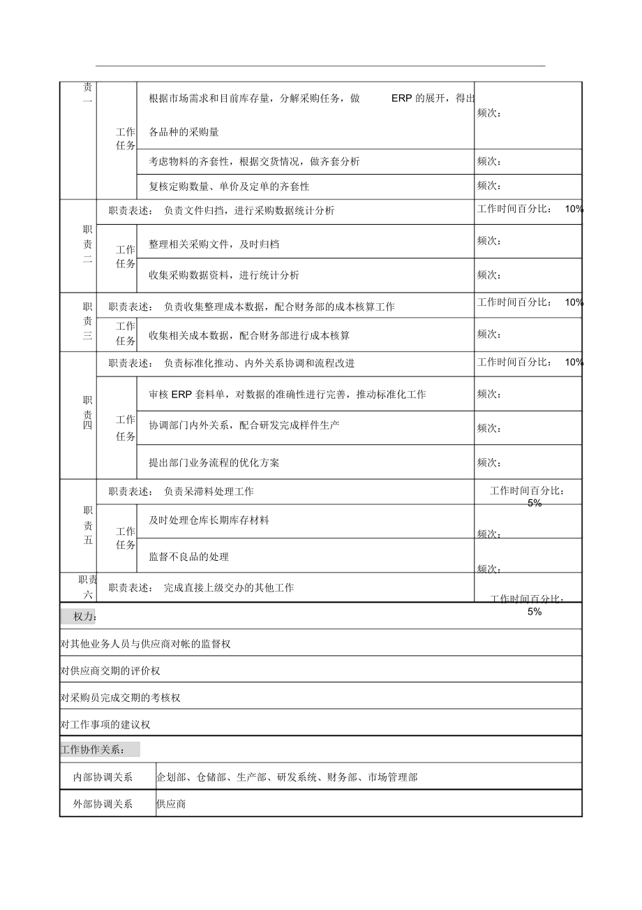 天线技术企业物控员职务说明书.doc_第2页