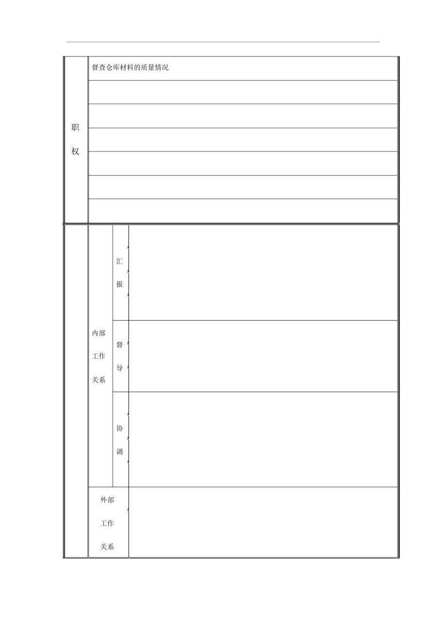 炉料库保管员岗位说明书.docx_第2页