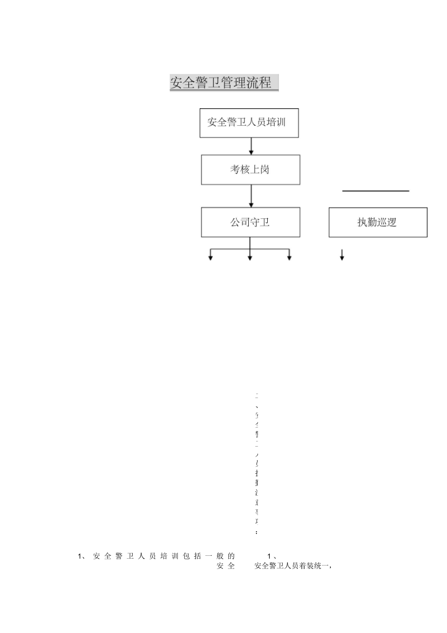 安全警卫管理流程.docx_第1页