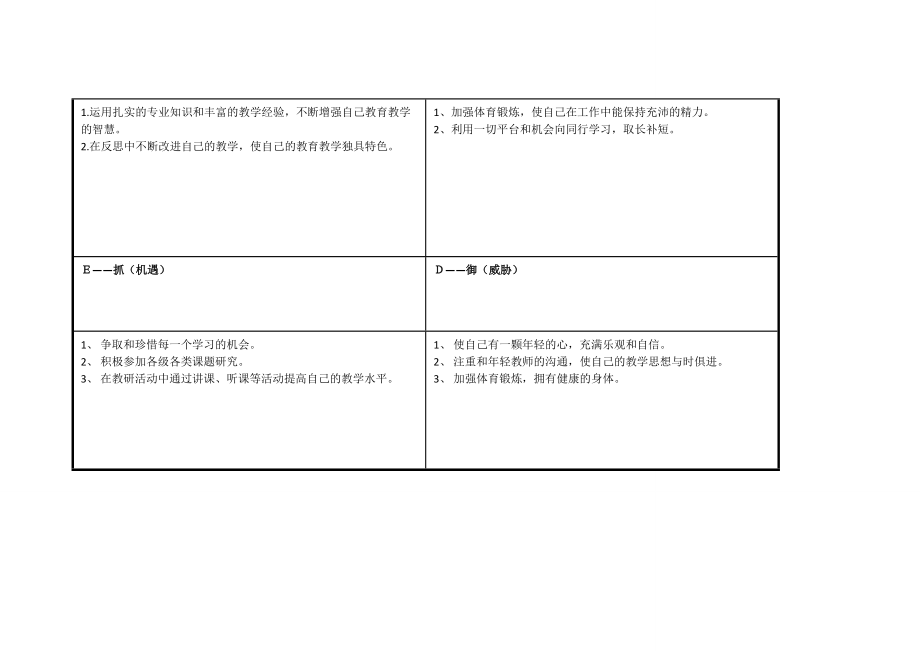 郝玉珍：个人自我诊断SWOT分析表.doc_第3页