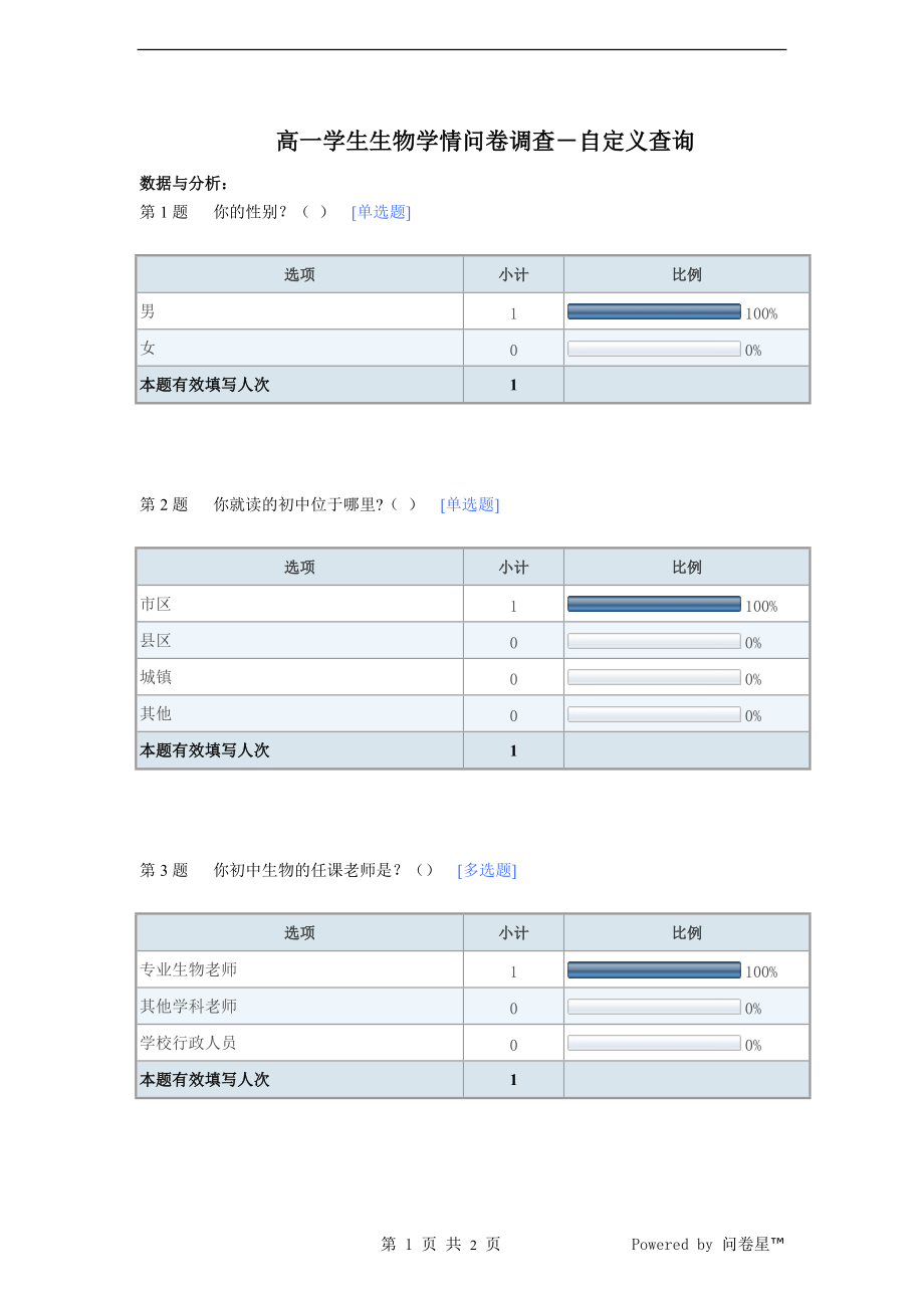 高一学生生物学情问卷调查.doc_第1页