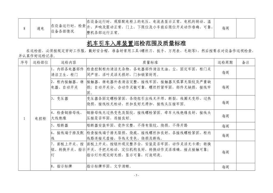 巡检工艺标准(标准表格电力).docx_第3页