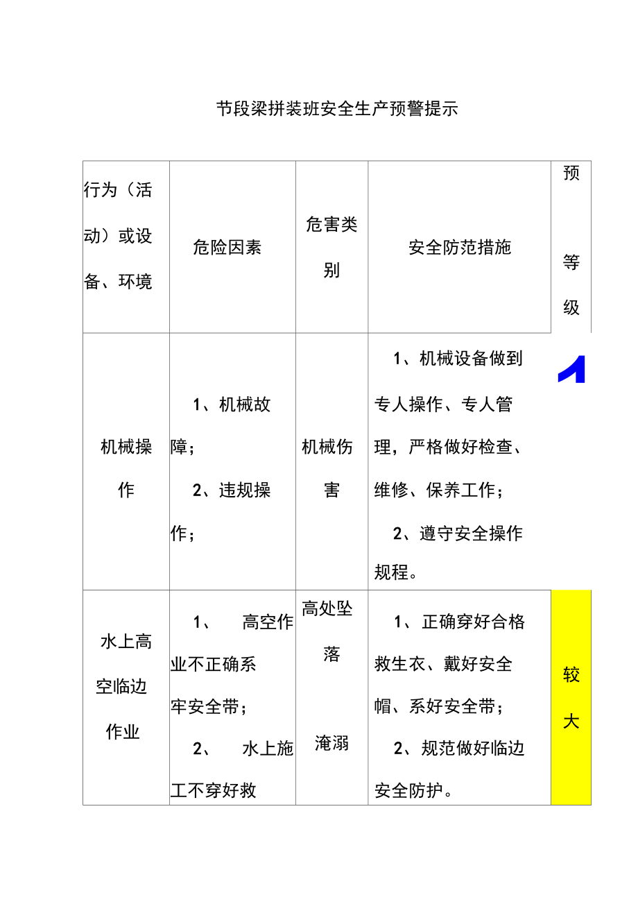 节段梁拼装班安全生产预警提示.doc_第1页