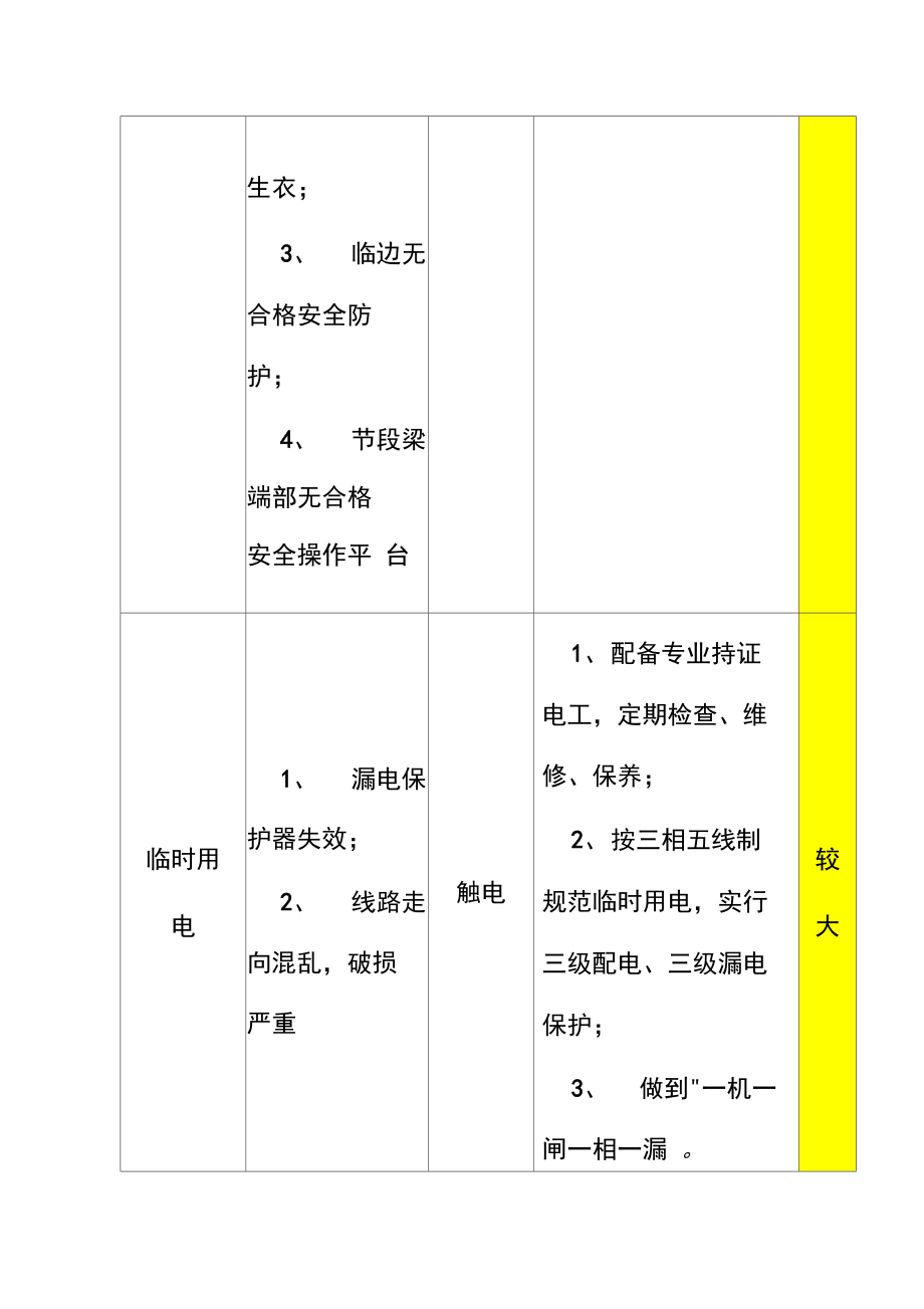 节段梁拼装班安全生产预警提示.doc_第2页