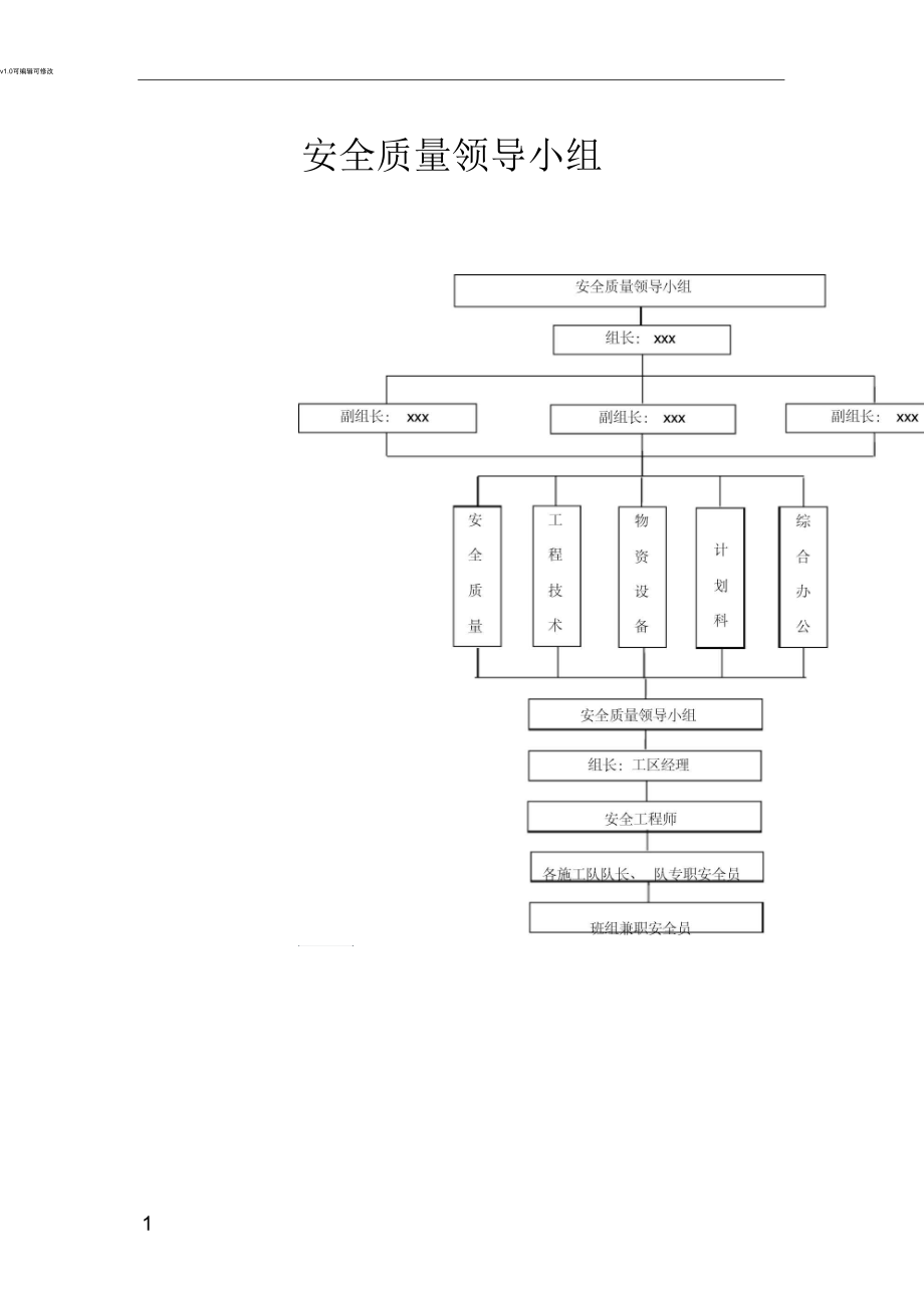 安全质量领导小组上墙.docx_第1页