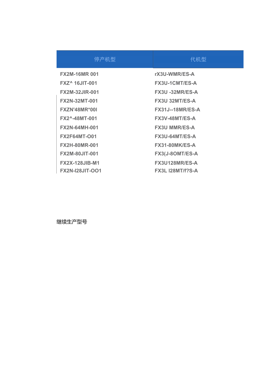 FX2N系列与FX3U系列替换表.doc_第2页