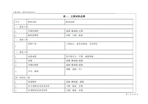 材料价格参考.docx