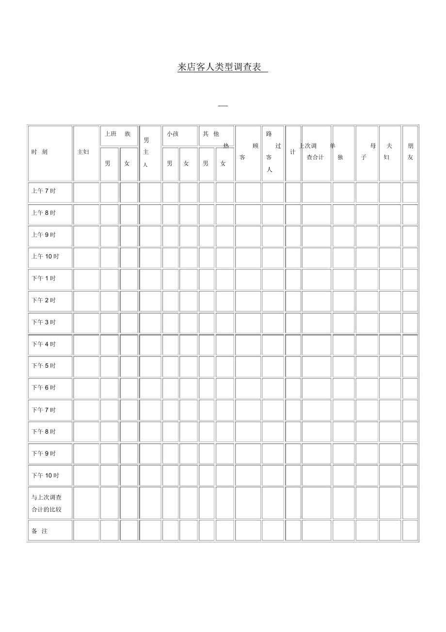 来店客类型调查记录表.docx_第1页