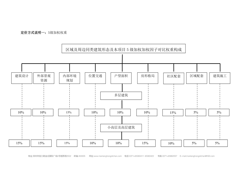 价格论证.docx_第2页