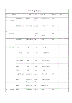 材料价格调查表.docx