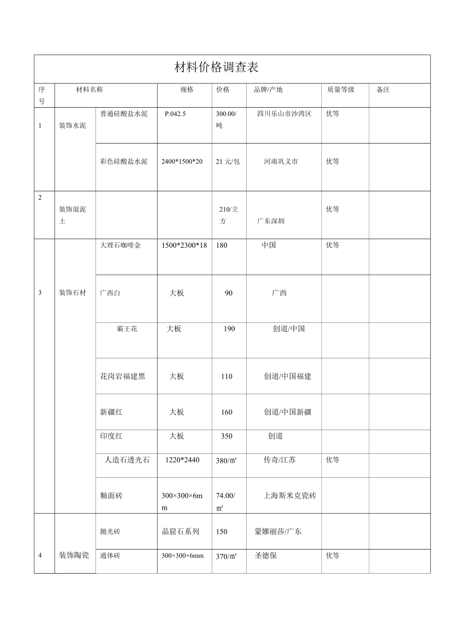 材料价格调查表.docx_第1页